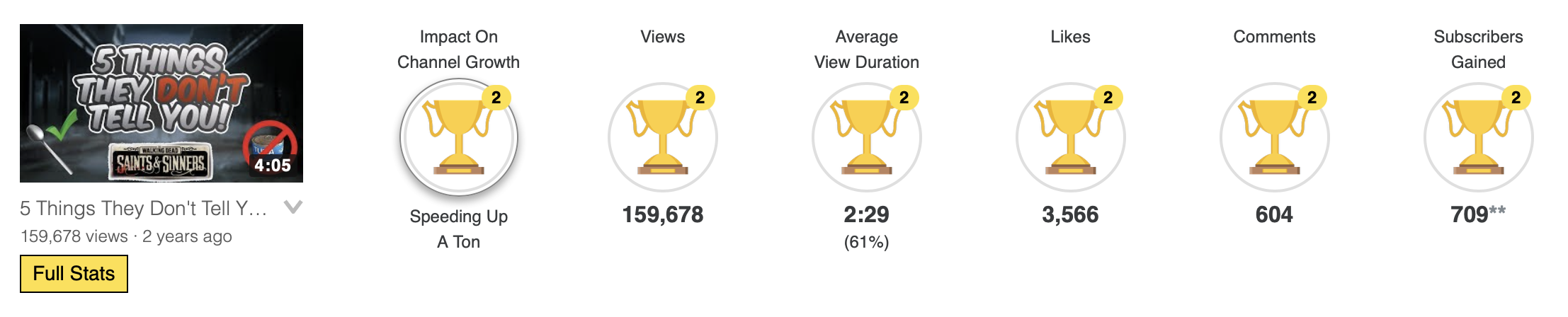 How to Increase Your YouTube Subscribers in 4 Simple Steps (2023).